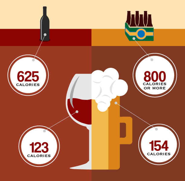 rượu vang và bia có lượng calo như nào