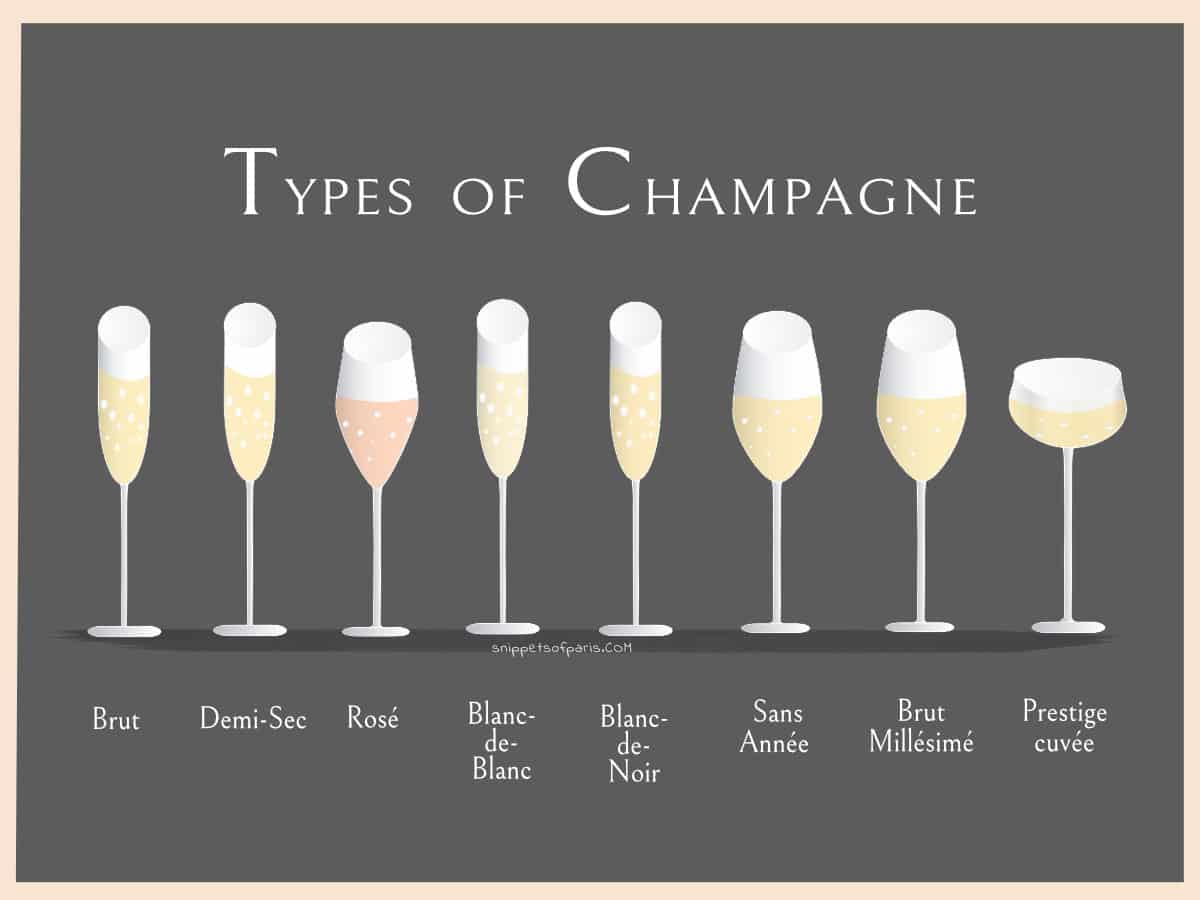 Chọn rượu Champagne như thế nào? (P.1)