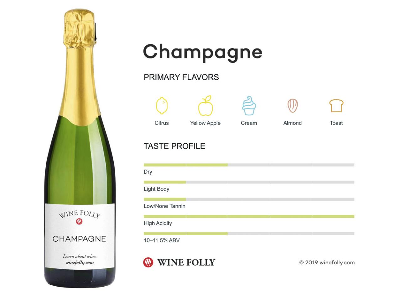 Chọn rượu Champagne như thế nào? (P.1)