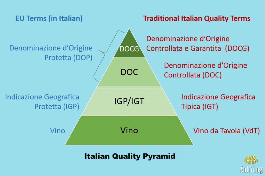 cap-do-phan-hang-ruou-vang-y