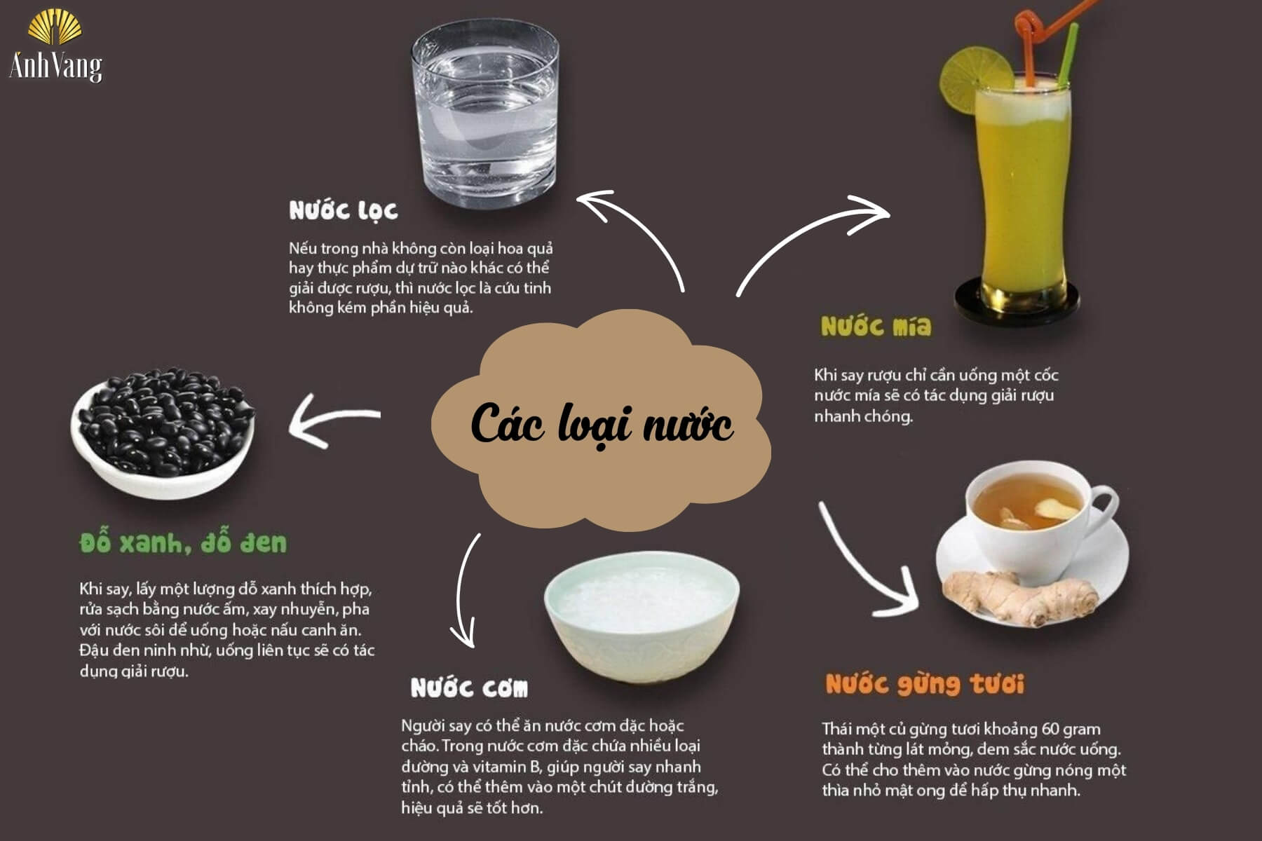 cac-loai-nuoc-giai-ruou-vang