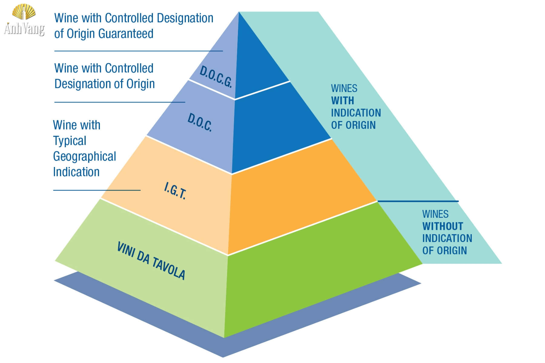kien-thuc-ve-ruou-vang-y-he-thong-phan-hang-ruou-vang-y