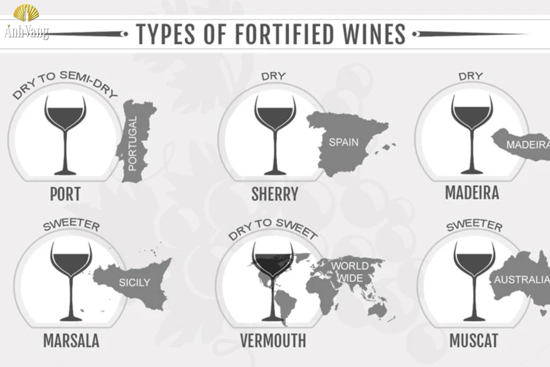 cac-loai-vang-cuong-hoa