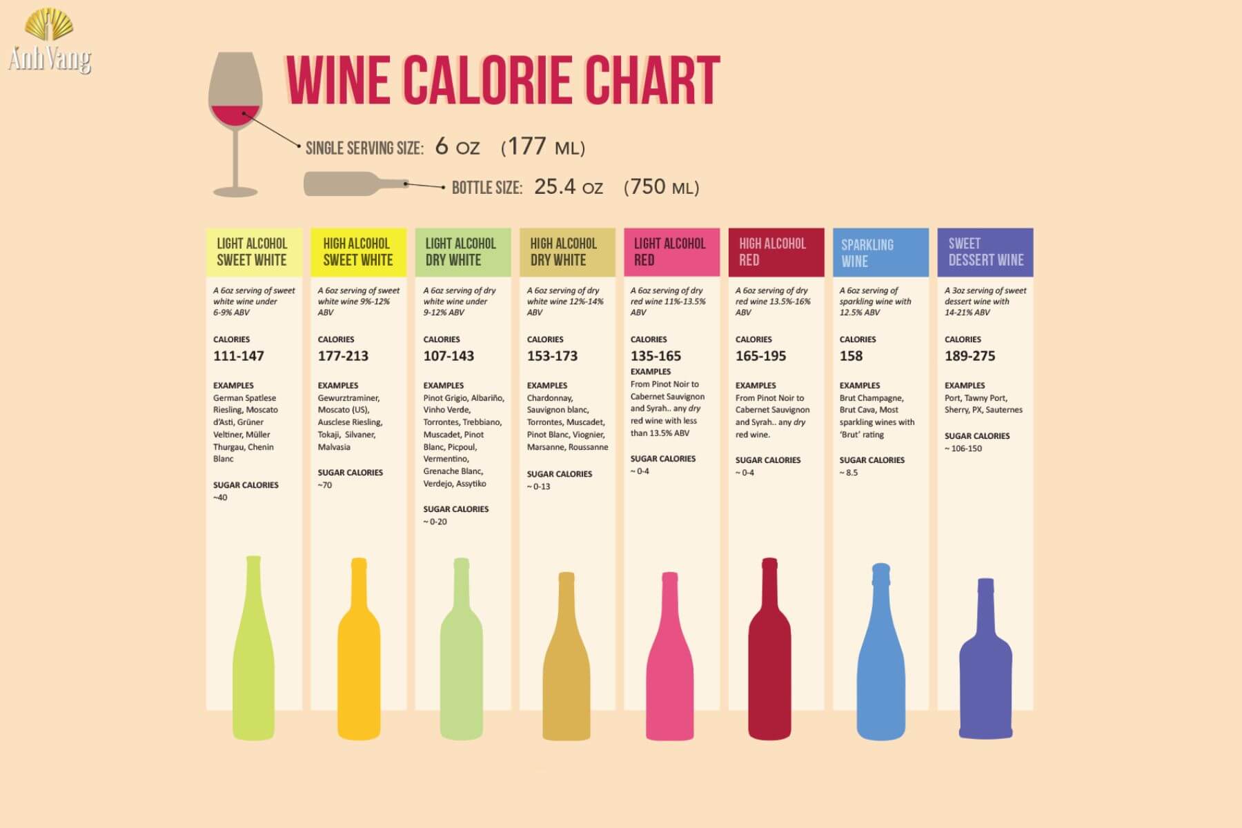 calo-trong-ruou-vang