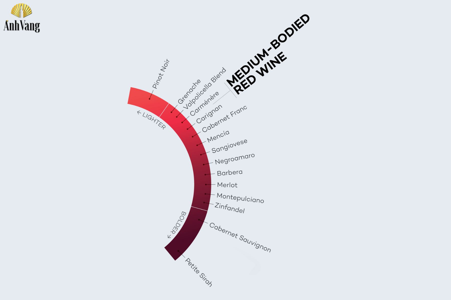 medium-body-wine-dac-diem