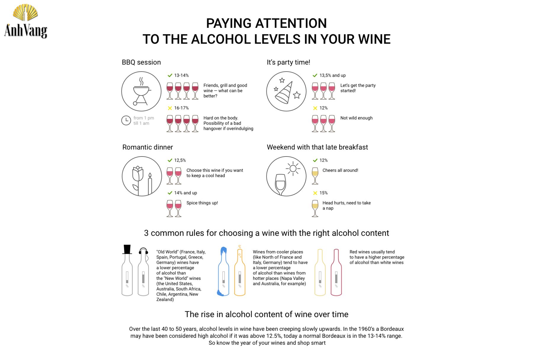 medium-body-wine-vi-sao-co-the-ket-hop-voi-nhieu-loai-am-thuc