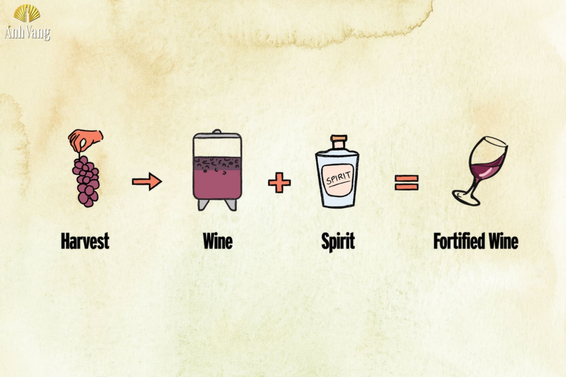 quy-trinh-san-xuat-vang-cuong-hoa