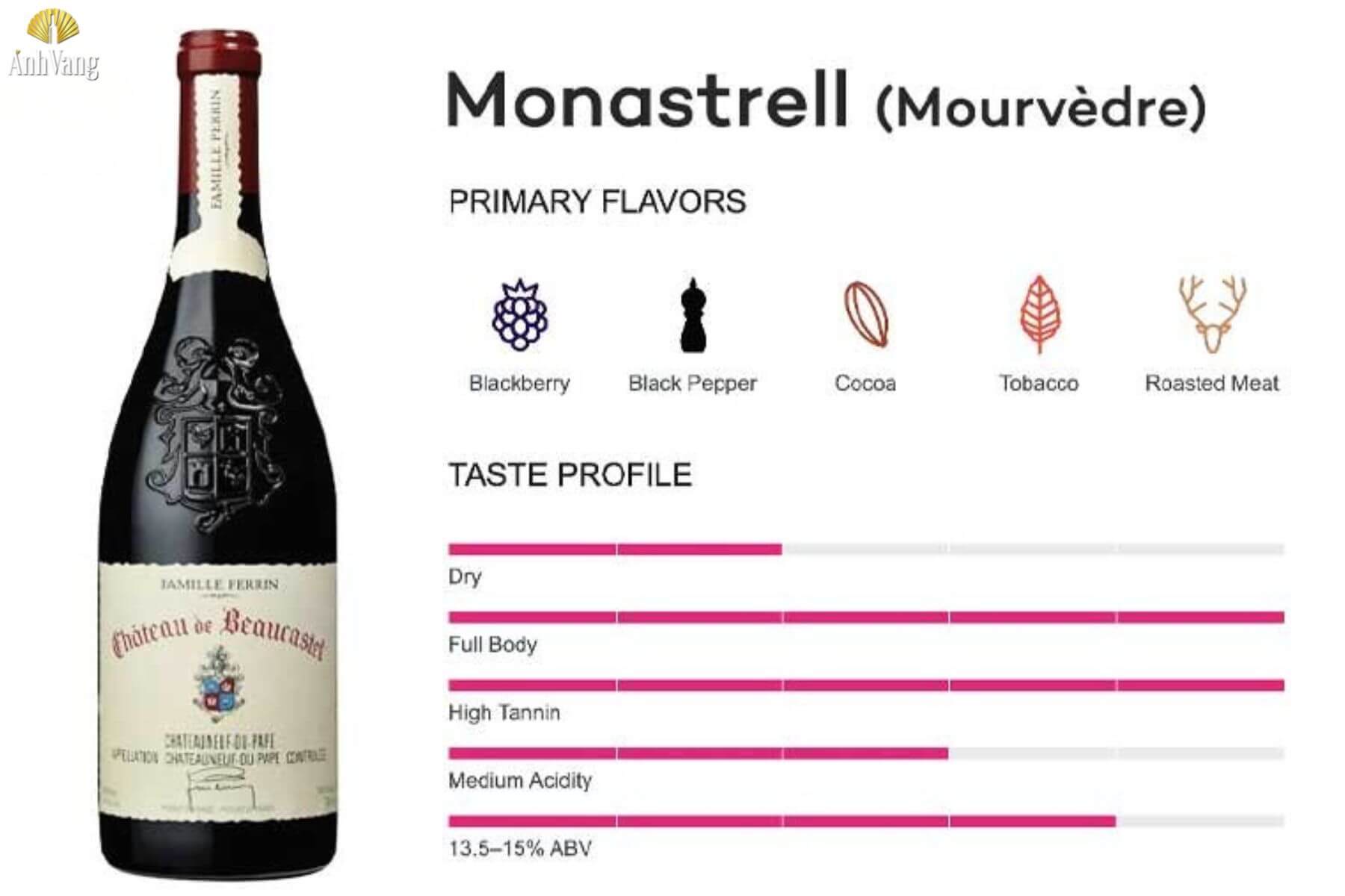 huong-vi-ruou-vang-monastrell