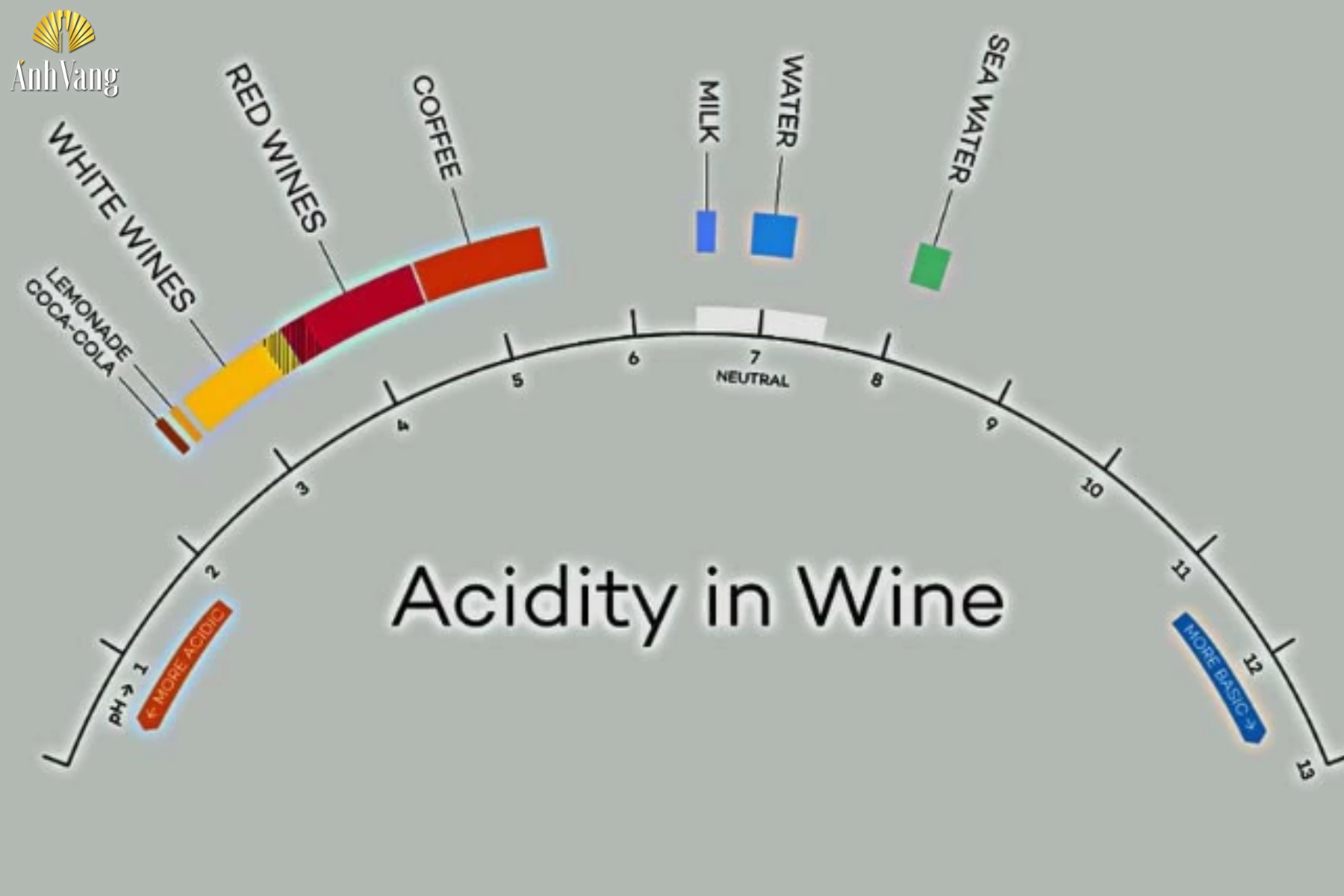 tinh-axit-trong-ruou-vang-la-gi