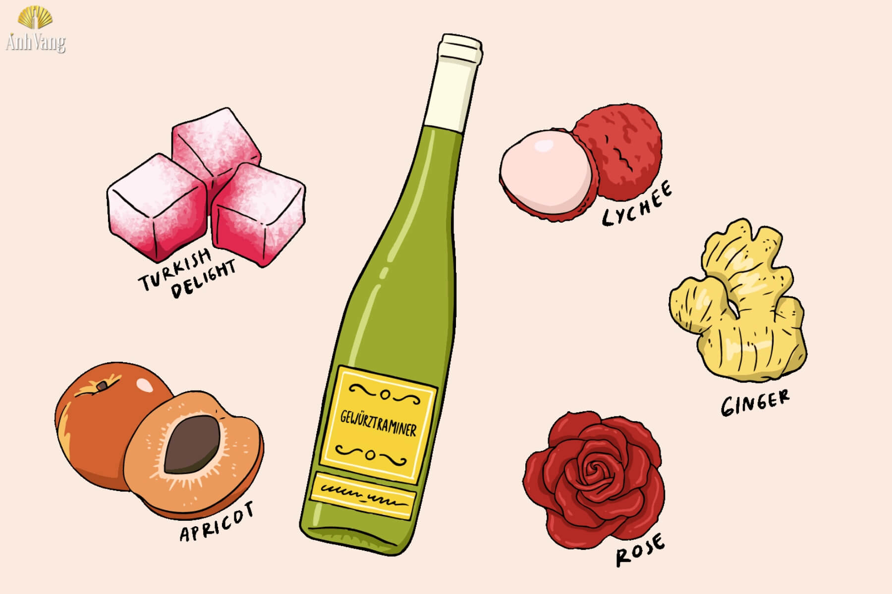 huong-vi-dac-trung-ruou-vang-gewurztraminer