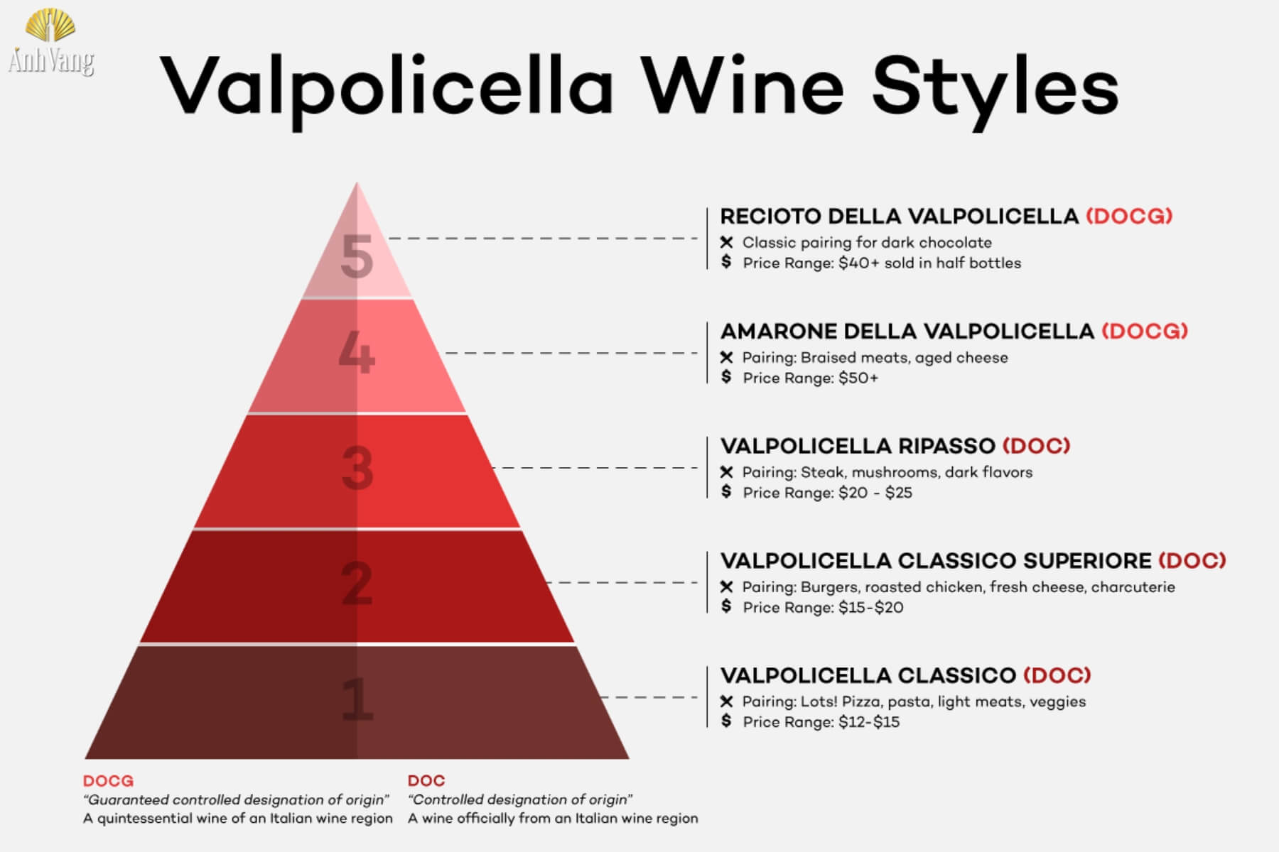 phan-loai-ruou-vang-valpolicella