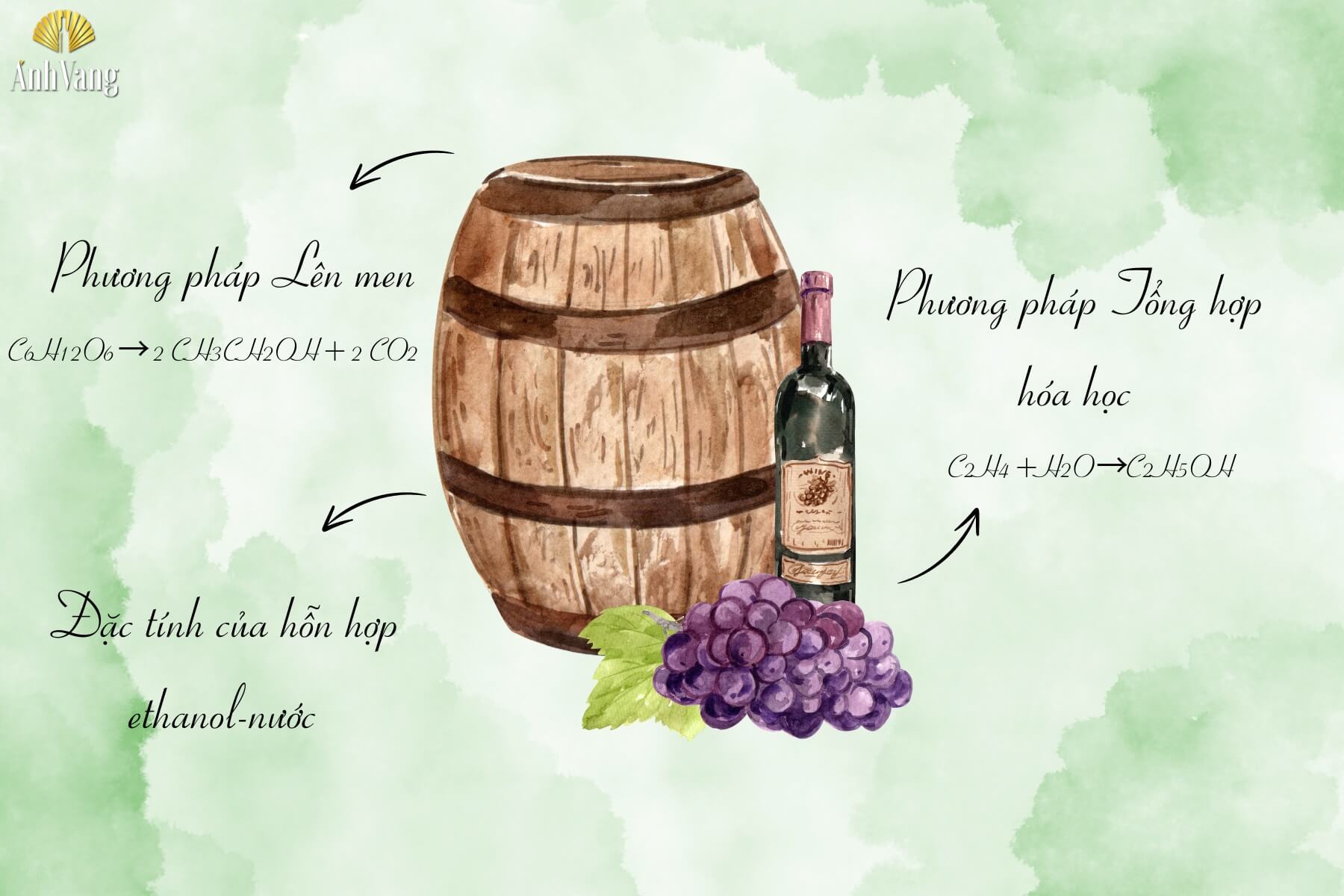phuong-phap-san-xuat-ruou