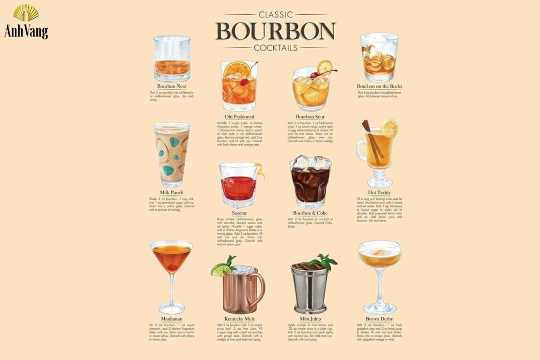 cac-loai-ruou-bourbon-thuong-thuc-ruou