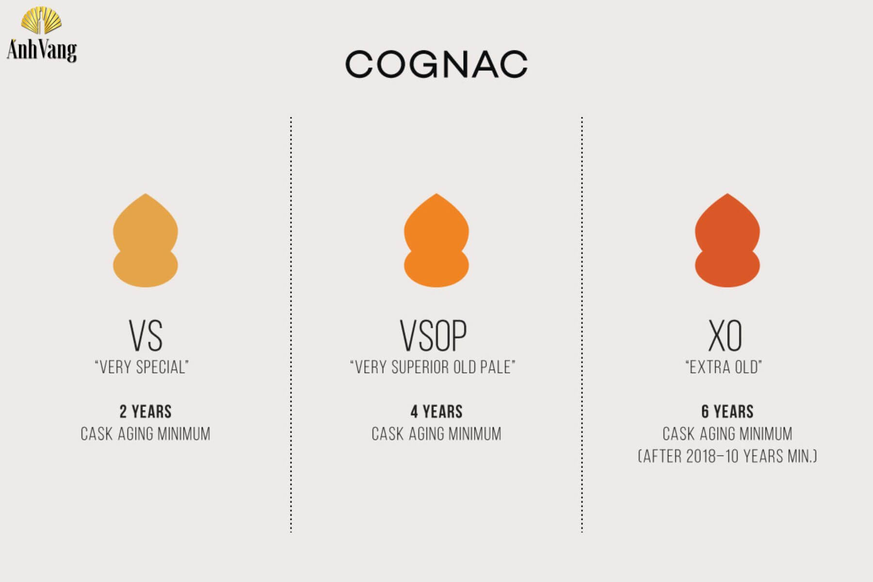 cac-loai-ruou-cognac-phan-hang-ruou