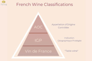 phan-loai-ruou-vang-phap-1