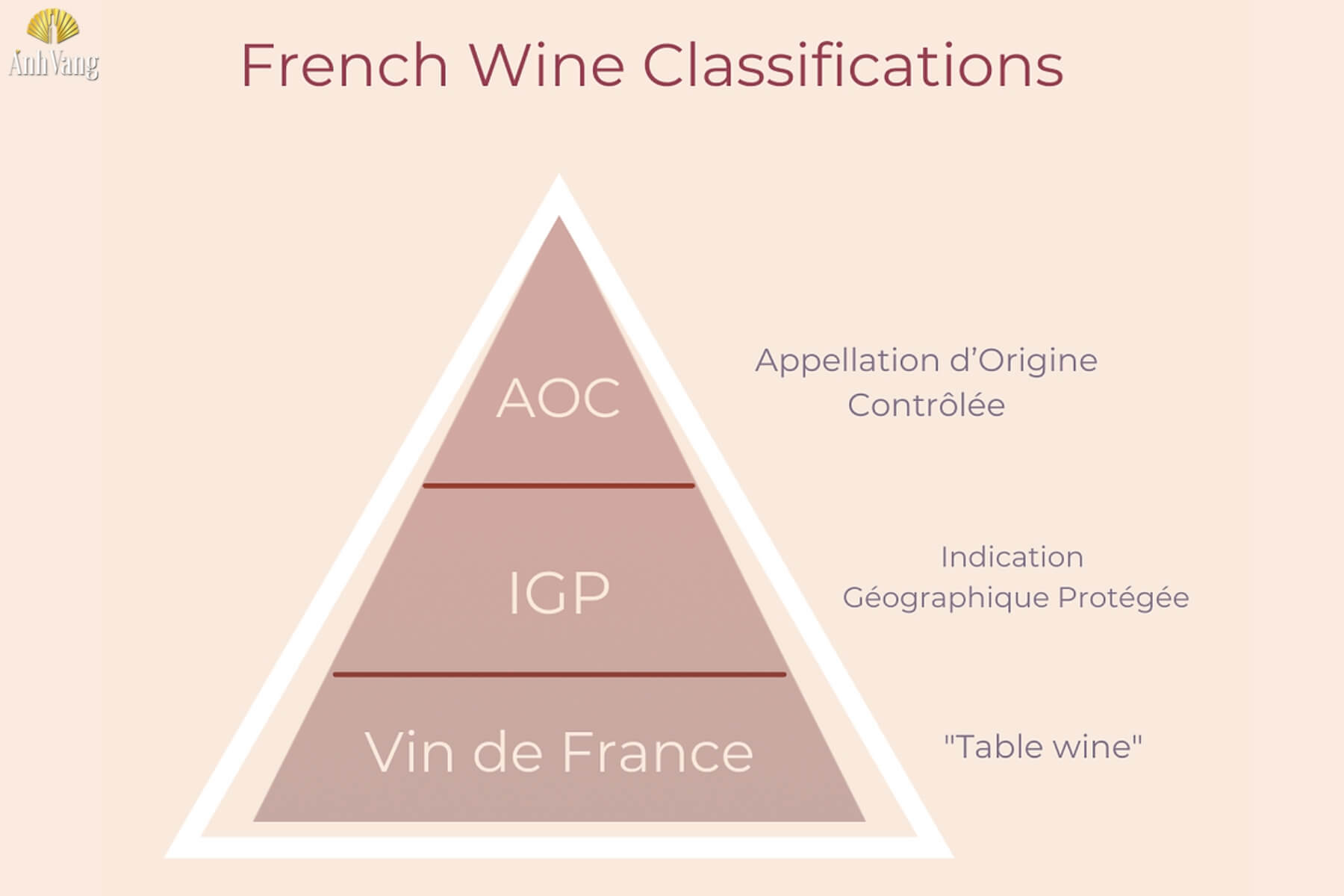 phan-loai-ruou-vang-phap-1