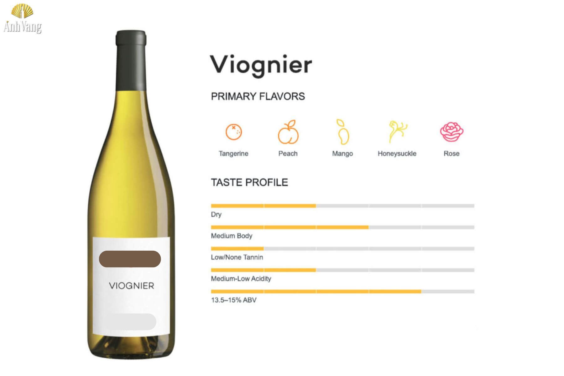 huong-vi-ruou-vang-viognier